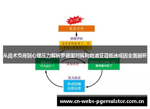 从战术负荷到心理压力解析罗德里对阵利物浦亚冠低迷成因全面剖析 从战术负荷到心理压力解析罗德里对阵利物浦亚冠低迷成因全面剖析