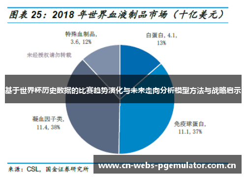 基于世界杯历史数据的比赛趋势演化与未来走向分析模型方法与战略启示 基于世界杯历史数据的比赛趋势演化与未来走向分析模型方法与战略启示